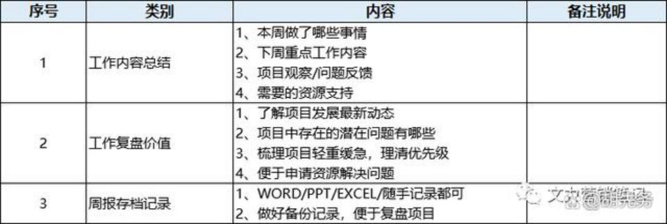 从点到面营销方式,由点到面的全方位推进过程