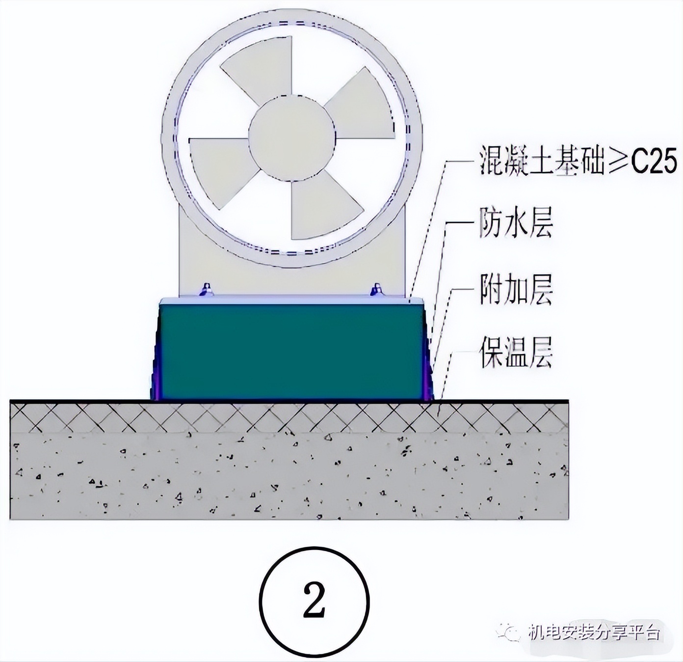 风机防静电做法,怎么制作最热风机呢