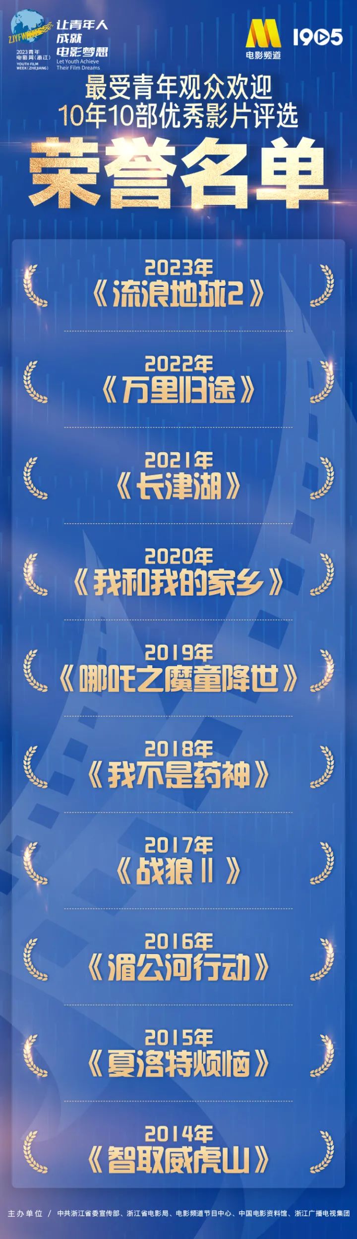 佟丽娅张光北吴谨言…百位电影人齐聚青年电影周，你被刷屏了吗