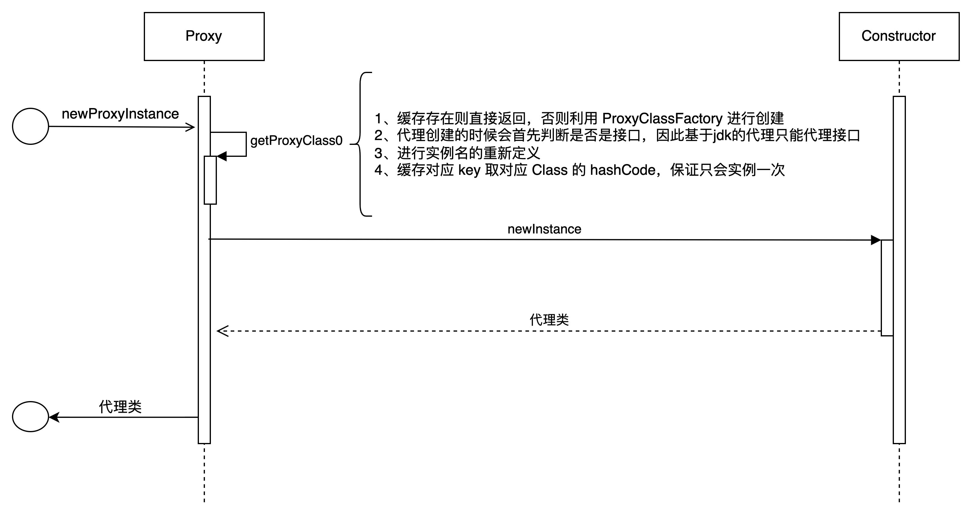 mybatisplus优缺点,mybatis动态建表