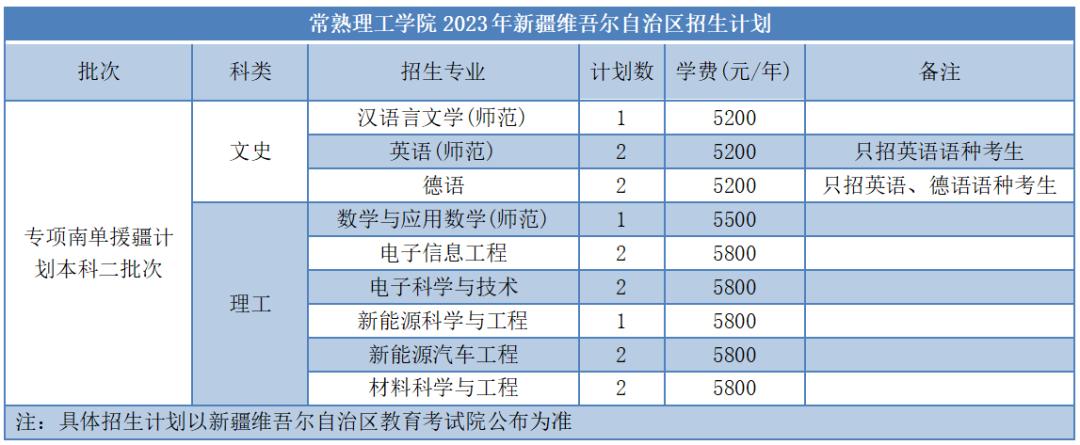 苏大高考志愿填报调剂原则江苏,苏大高考志愿填报调剂原则