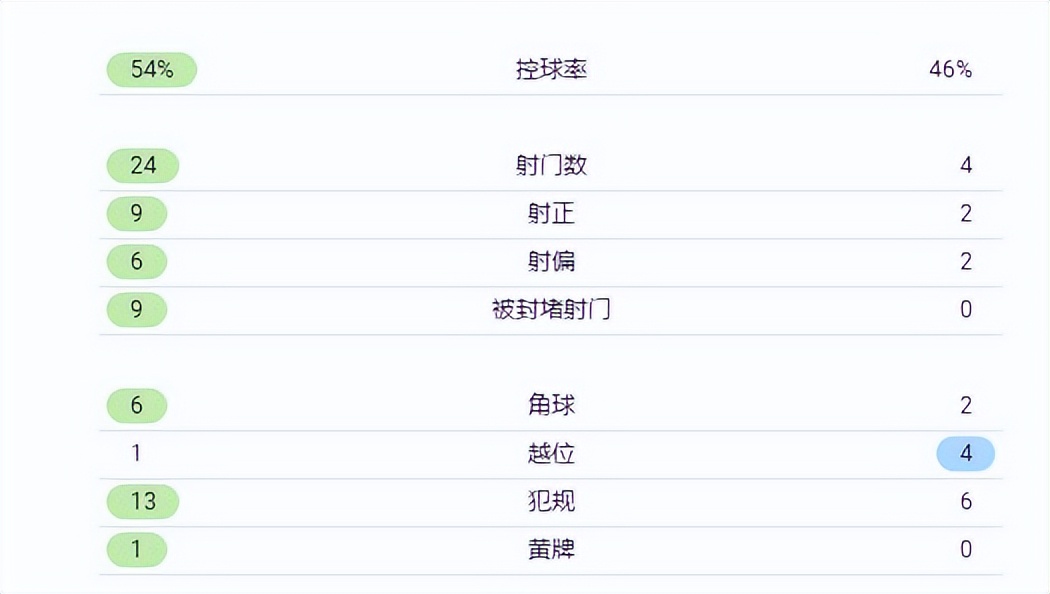 防守反击的足球名将,防守反击主帅