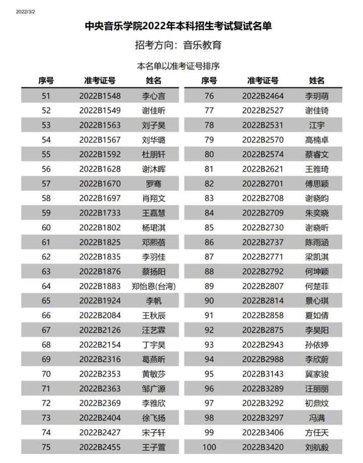 中央音乐学院附中2022复试,中央音乐学院2022年专业复试名单