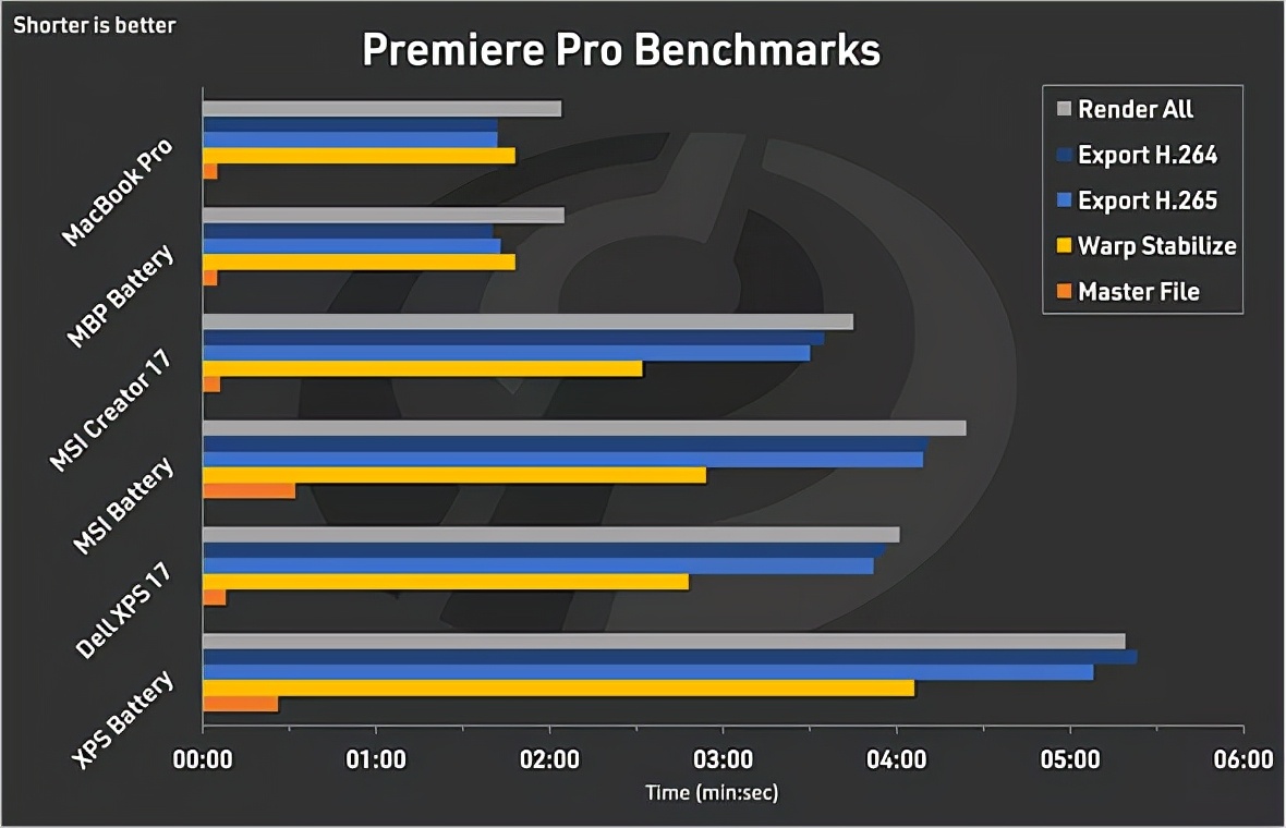 m1promax购买建议,macbookm1max