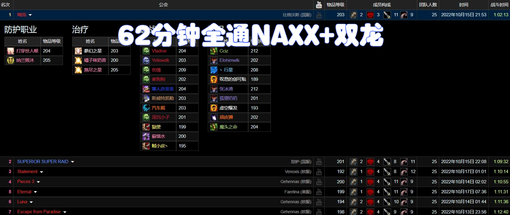 魔兽wlk团本职业配置,魔兽wlk团队框架怎么调