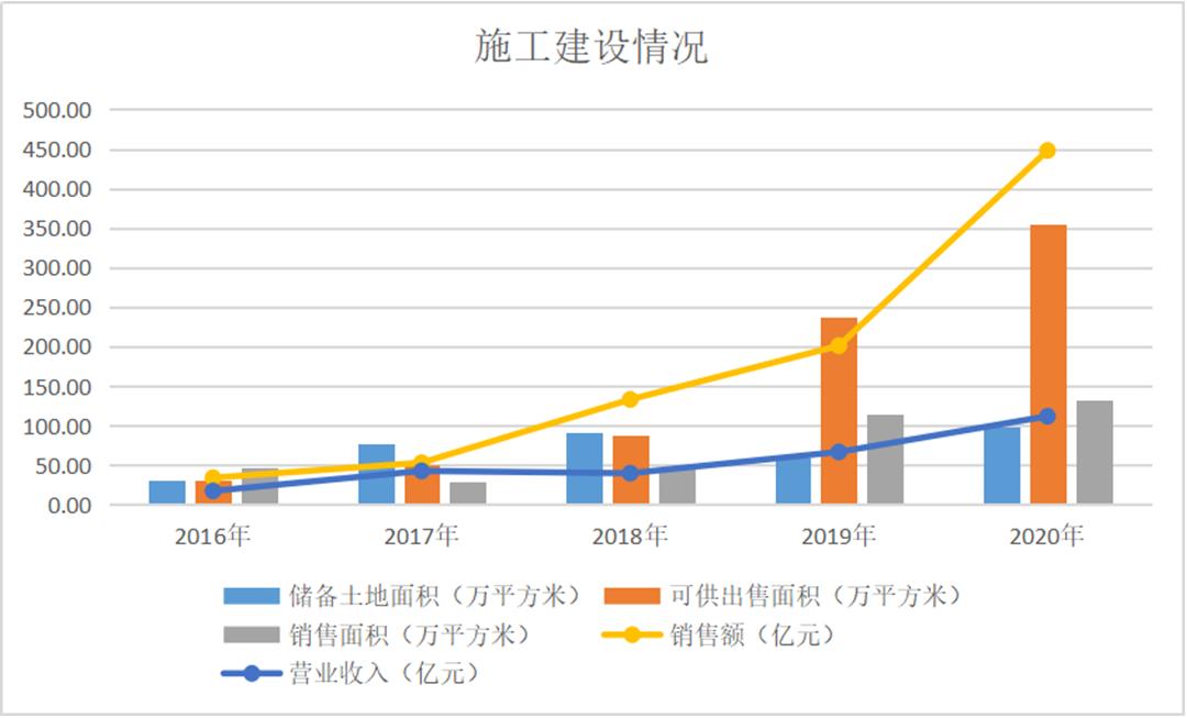 荣安三道红线,三条红线后房企融资环境持续收紧