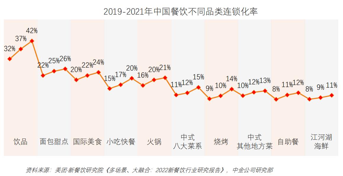 餐饮创业投资你必须知道的问题,干货项目分享创业资源整合