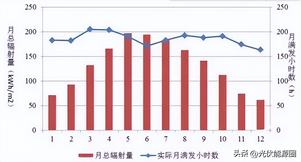 光伏电池是不是晒太阳就可以了,光伏电池危险吗