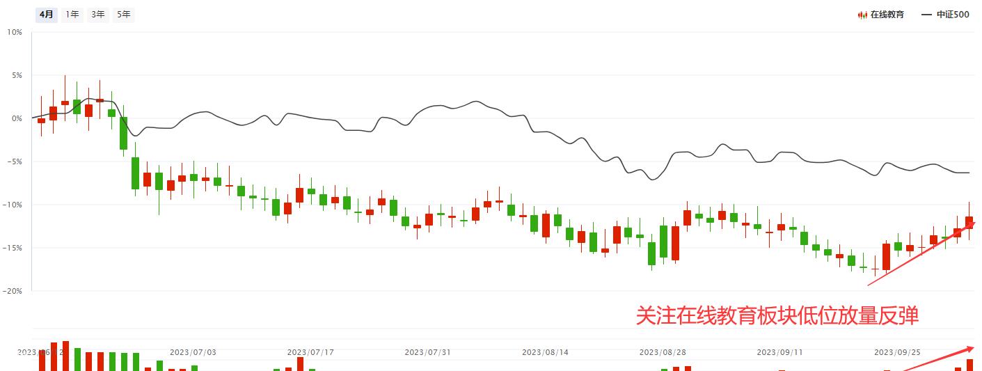 ai教育龙头股科大讯飞,ai教育应用概念龙头股