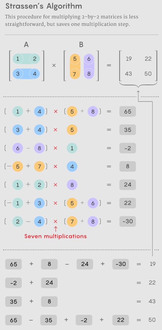 矩阵理论与人工智能,人工智能矩阵靠谱吗