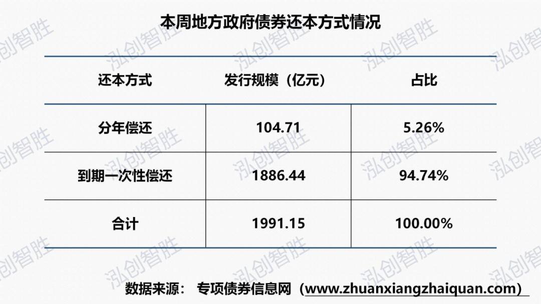 多地公布三季度地方债发行计划,地方债首次突破40万亿