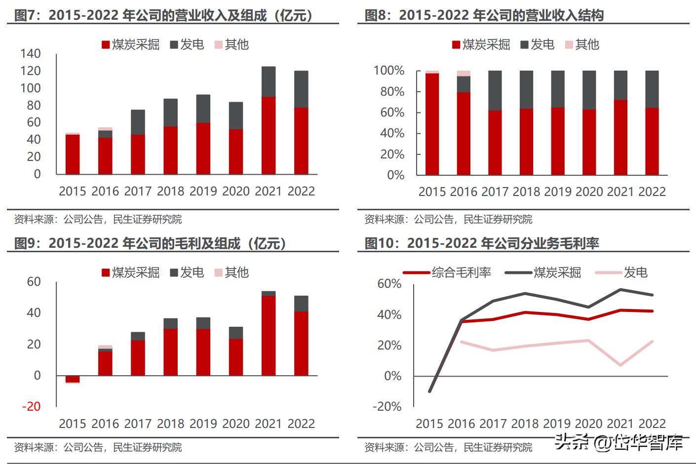 安徽煤炭国有企业,安徽新集煤电集团