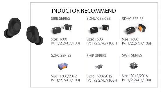 16大品牌19款产品采用三体电感-提高效率/降低干扰｜2022年度汇总