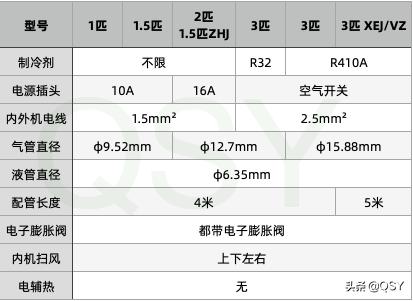 三菱电机空调选哪个系列,三菱空调2022选购指南