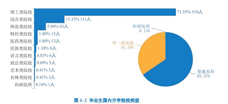 重庆科技学院研究生成绩公布,重庆科技学院专本贯通就业情况
