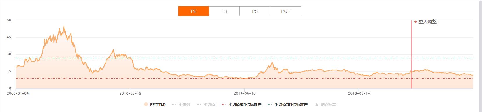 又是保卫3000点，如今大A的3000点与07年3000点有何不同？