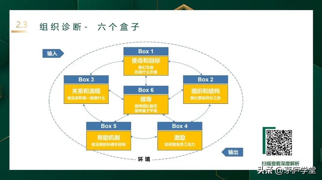 四步走基本方法,组织设计的五个步骤