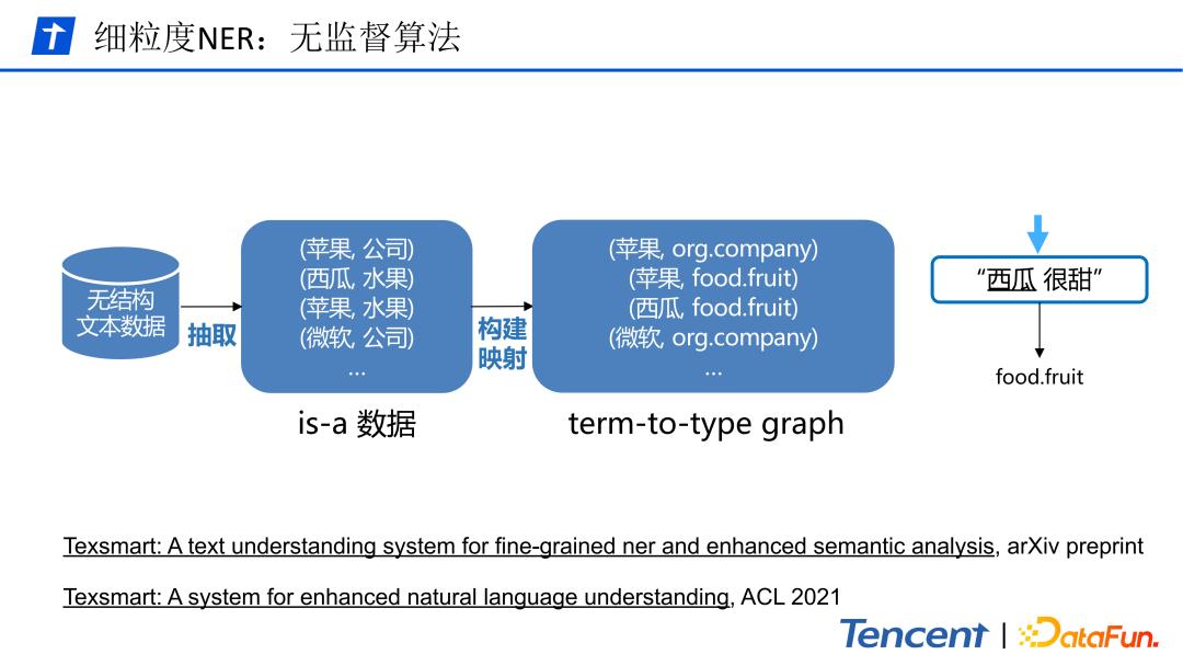 腾讯文本理解系统TexSmart中的细粒度实体识别关键技术
