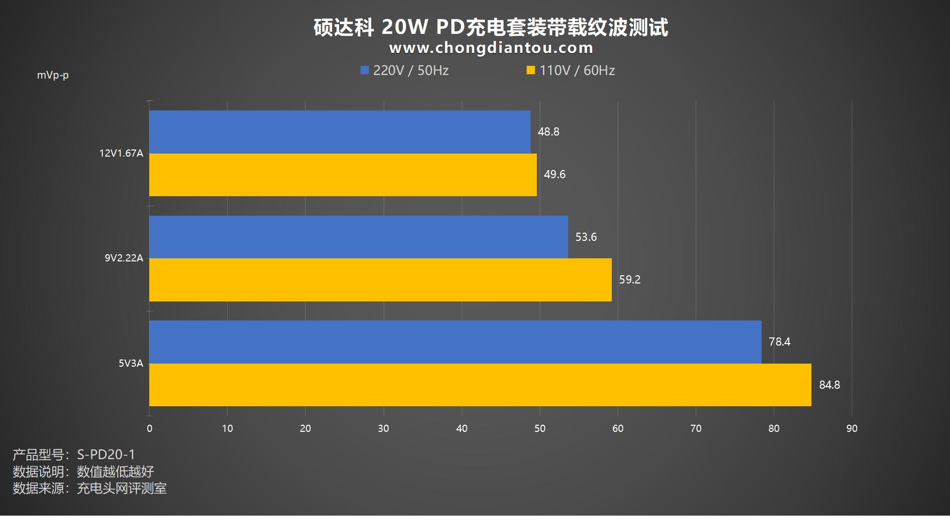 mfi认证快充套装,mfi认证20w充电线