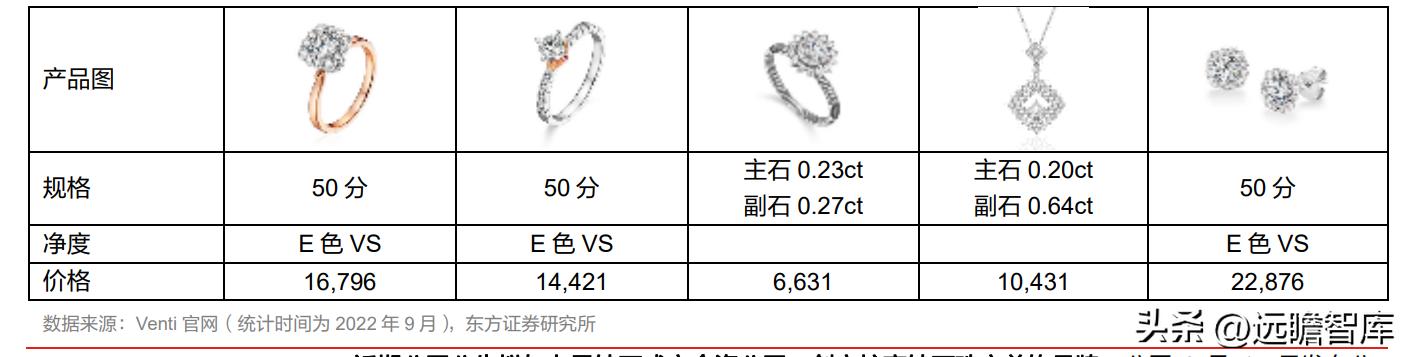 潮宏基珠宝新款,时尚珠宝潮宏基