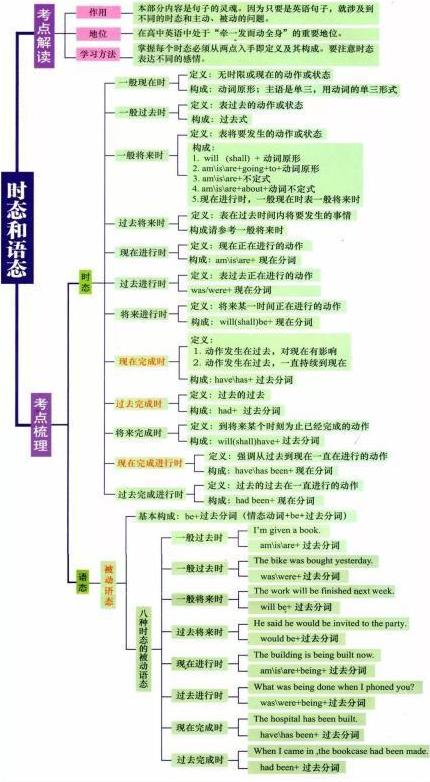 高中学生好消息,新东方老师讲零基础怎样学英语
