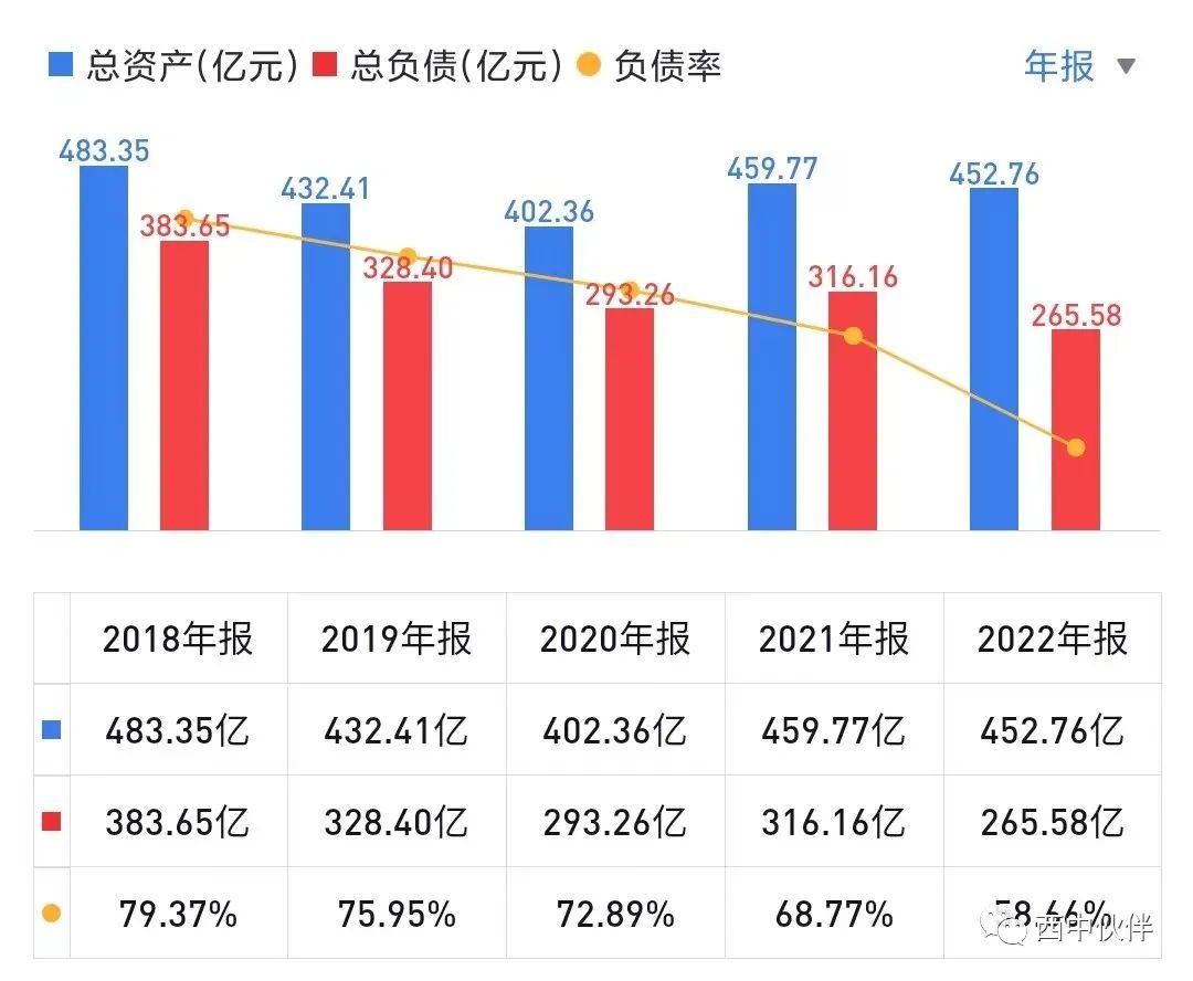 山煤国际23年年报会不会下滑,山煤国际2022分红时间