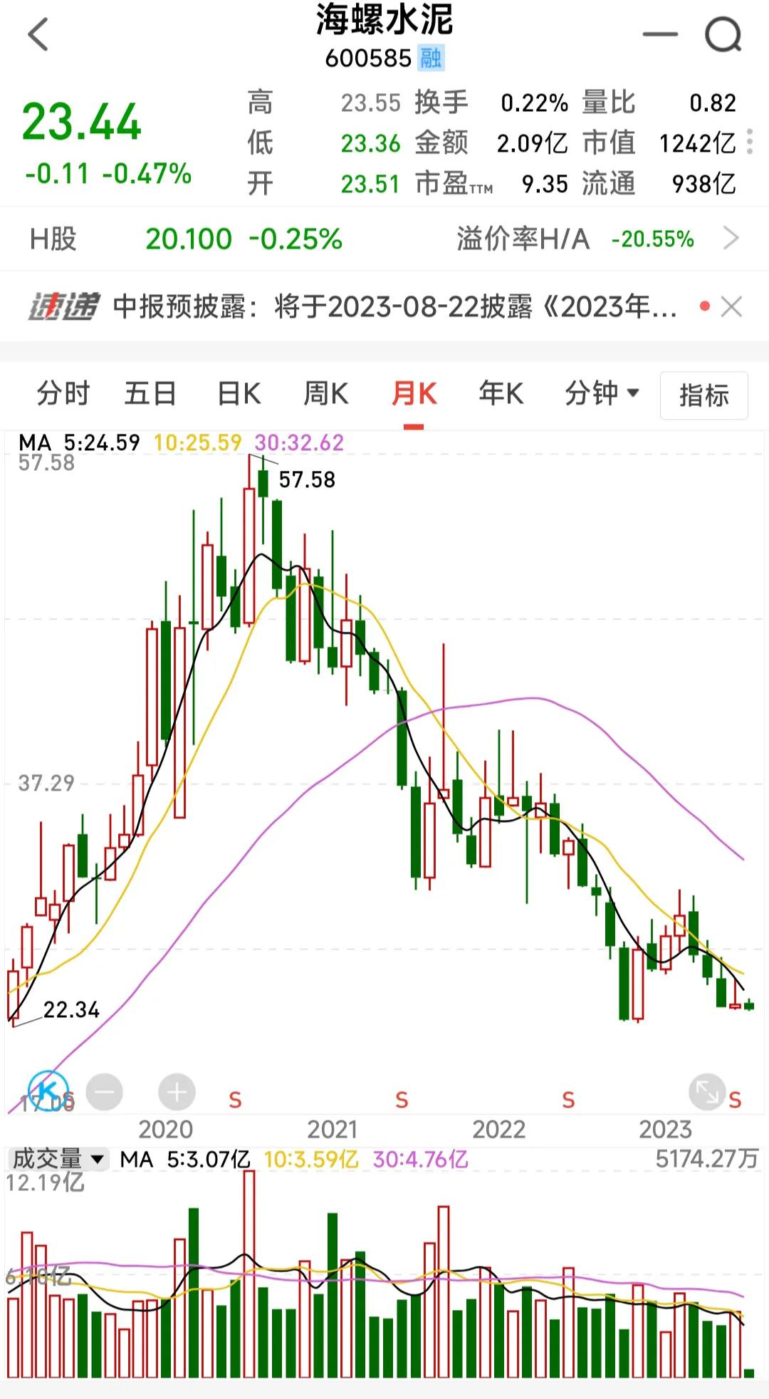 水泥板块龙头股排名,水泥龙头股排名