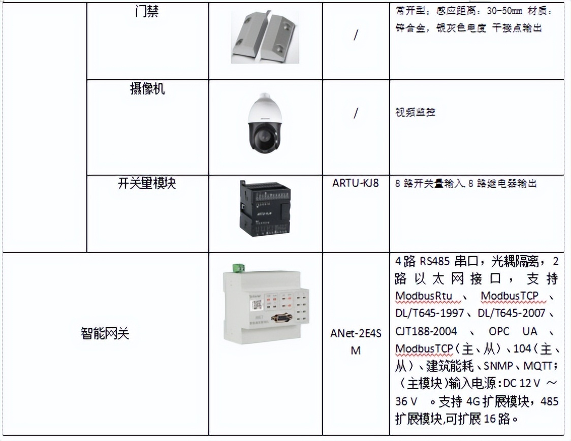 建筑电气节能技术,绿色建筑电气节能设计