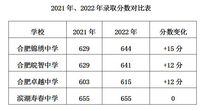 合肥2024年中考招生方案,合肥中考2024择校