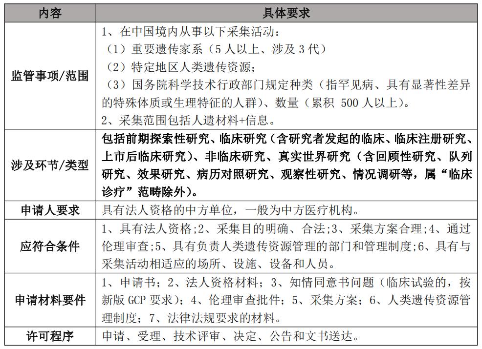 细胞与基因治疗前沿技术与应用,基因治疗法规