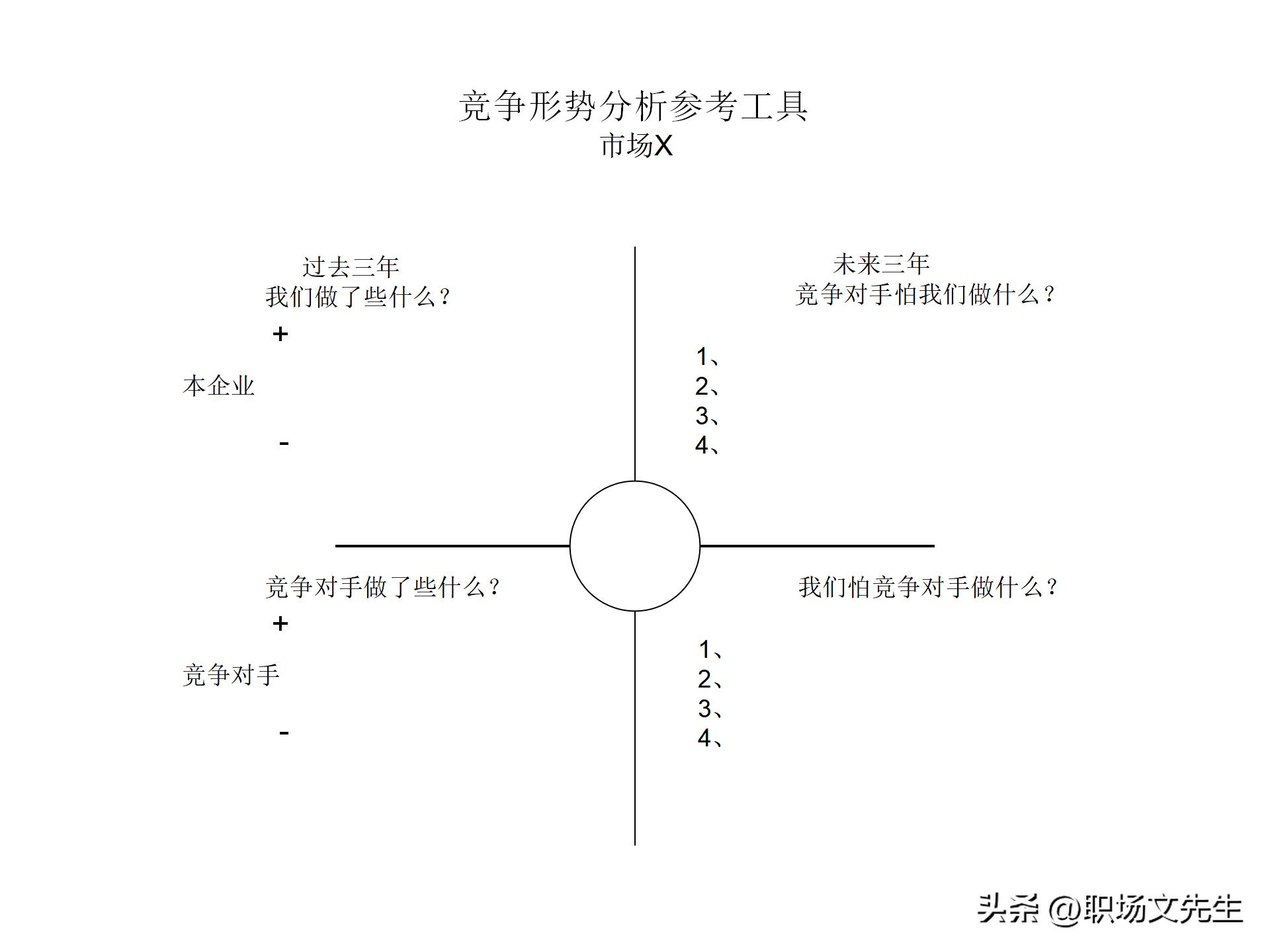 竞争对手分析有什么工具好,竞争分析市场分析