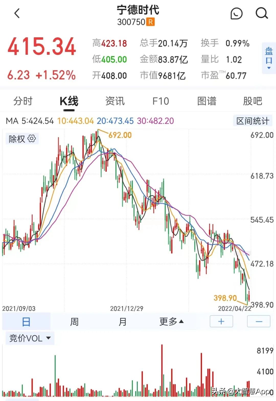 大智慧期货行情手机版,如何在大智慧上查找行情