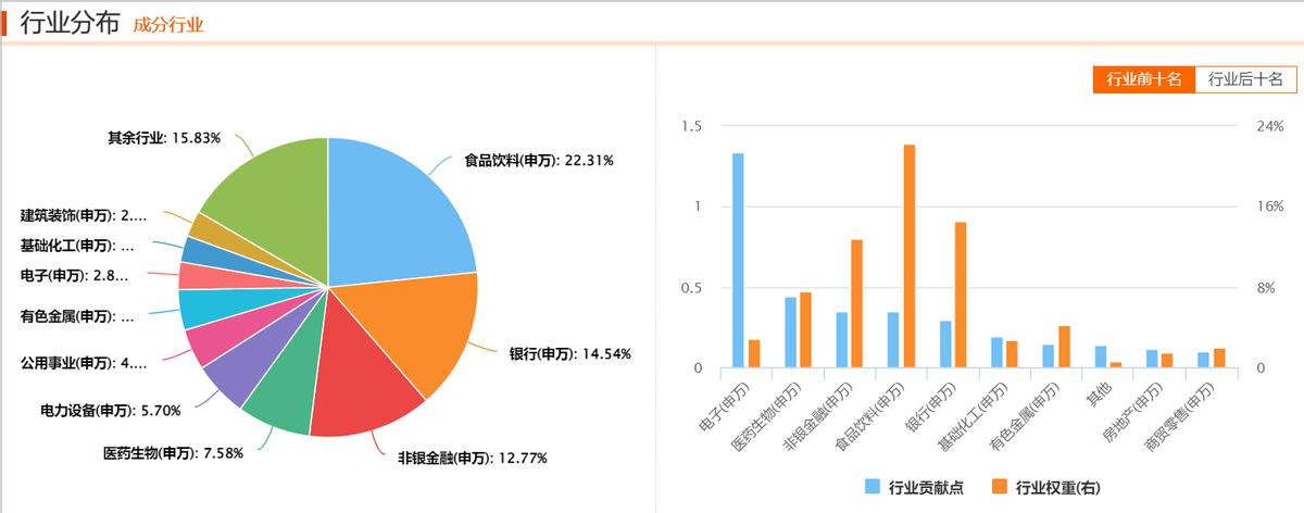 上证50指数对大盘指数的影响,指数基金学习入门书籍