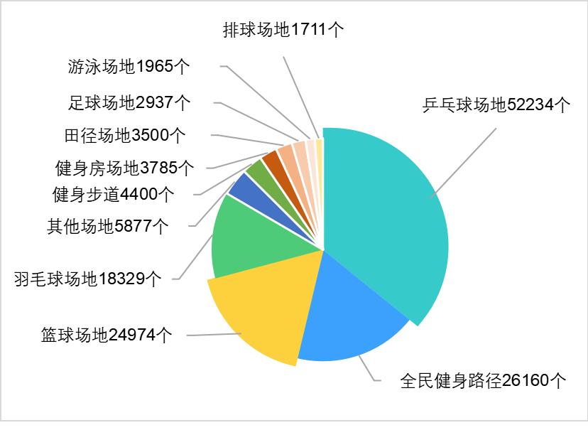 人均体育场地标准,2025年全国体育场地人均面积