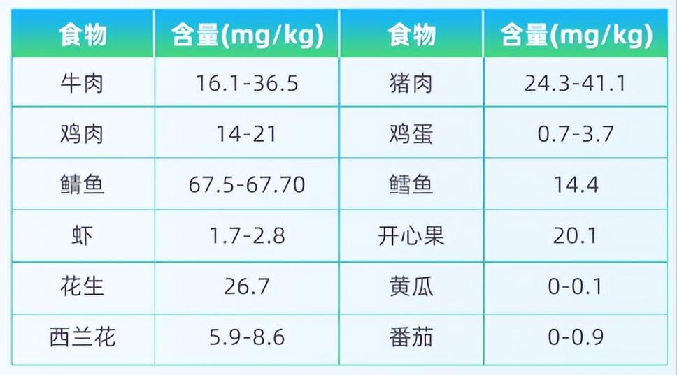 你所不知道的辅酶q10,最新一代辅酶q10是什么