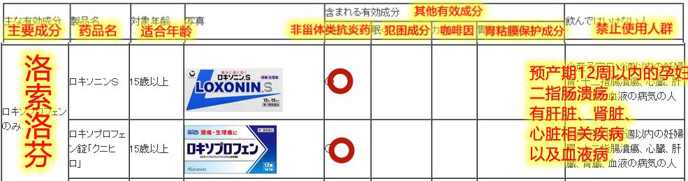 日本代购大正感冒药,大正感冒药日本