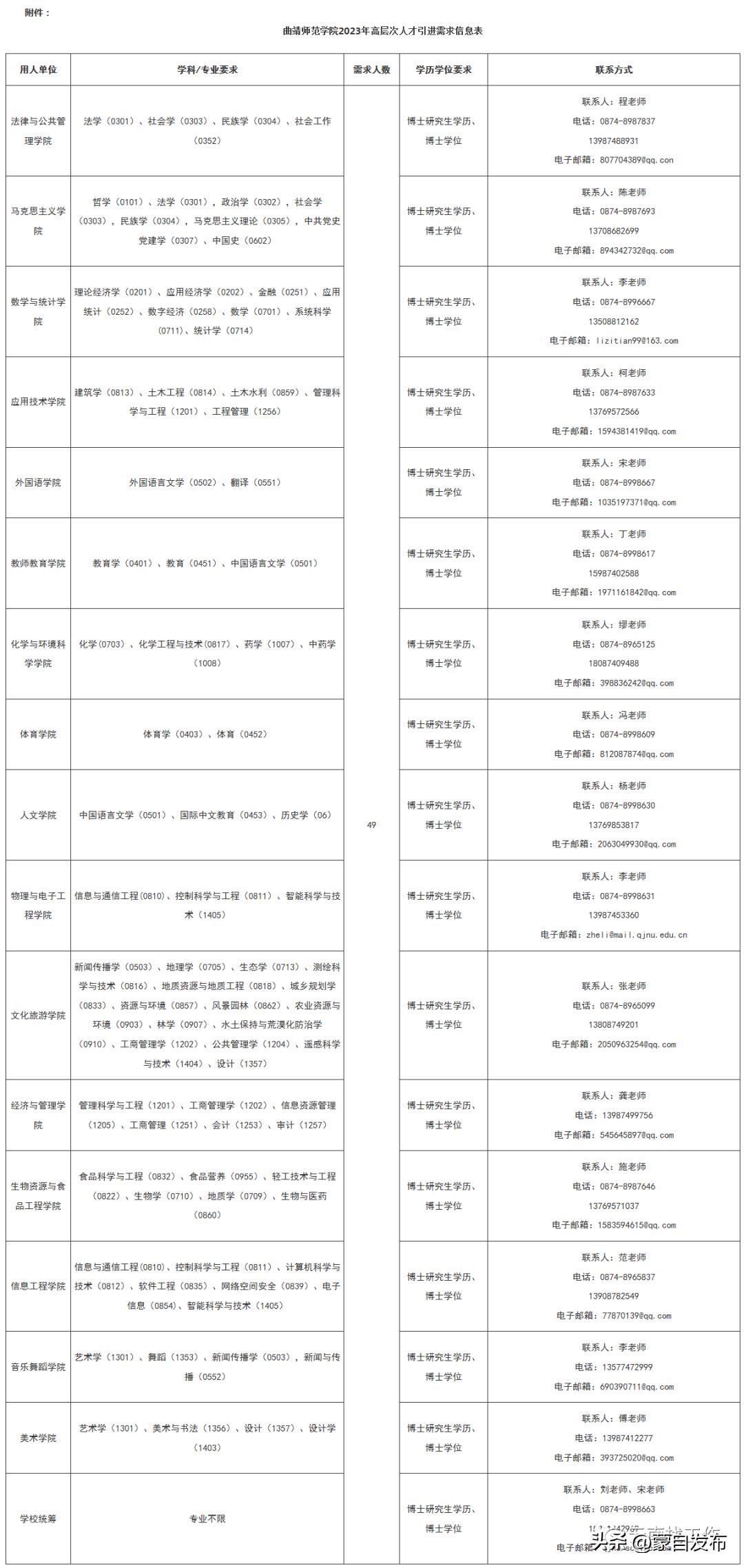 事业编一个岗位大量招人,事业编招聘6000