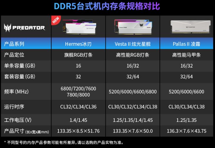 宏碁掠夺者内存条ddr5超频选哪个,宏碁掠夺者ddr55200能超频吗