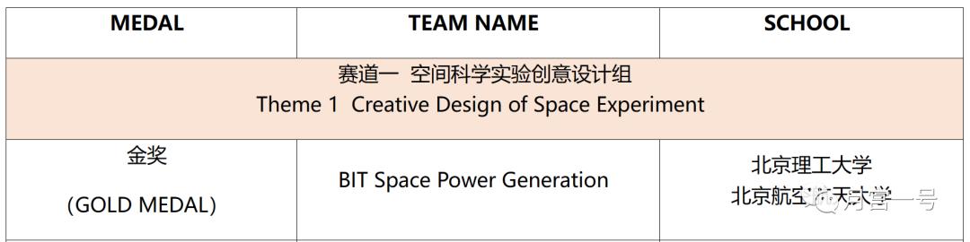 月宫一号团队视频,月宫一号最新研究