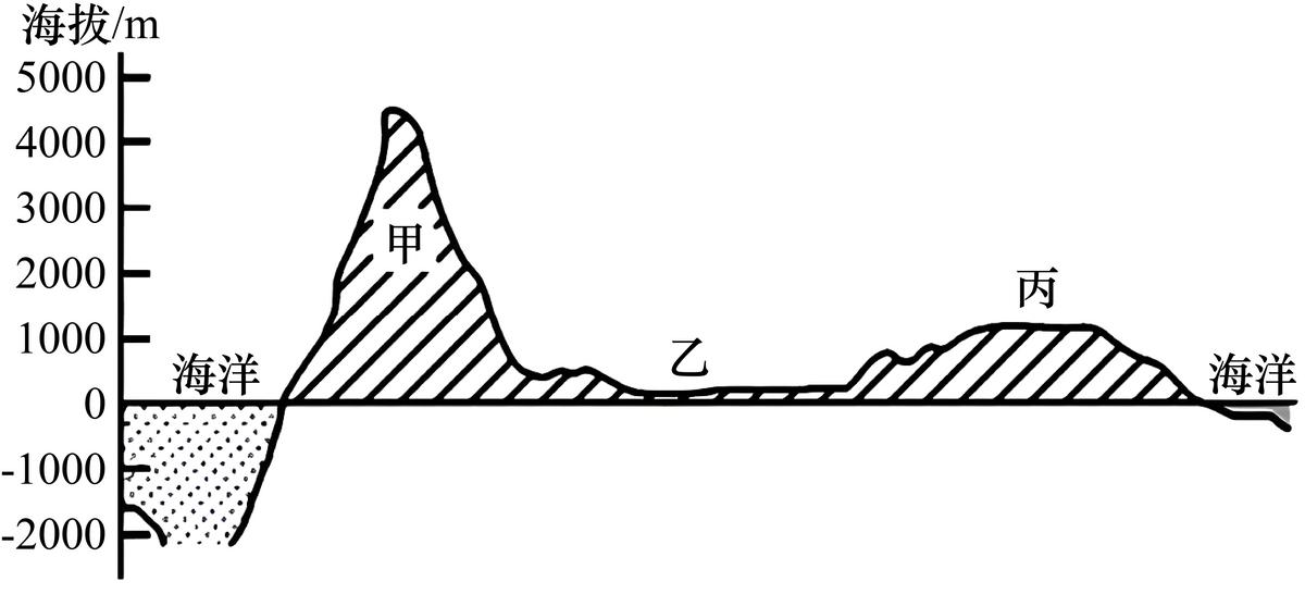 七年级上册地理基础选择题汇编,专题突破七年级理科综合模拟题