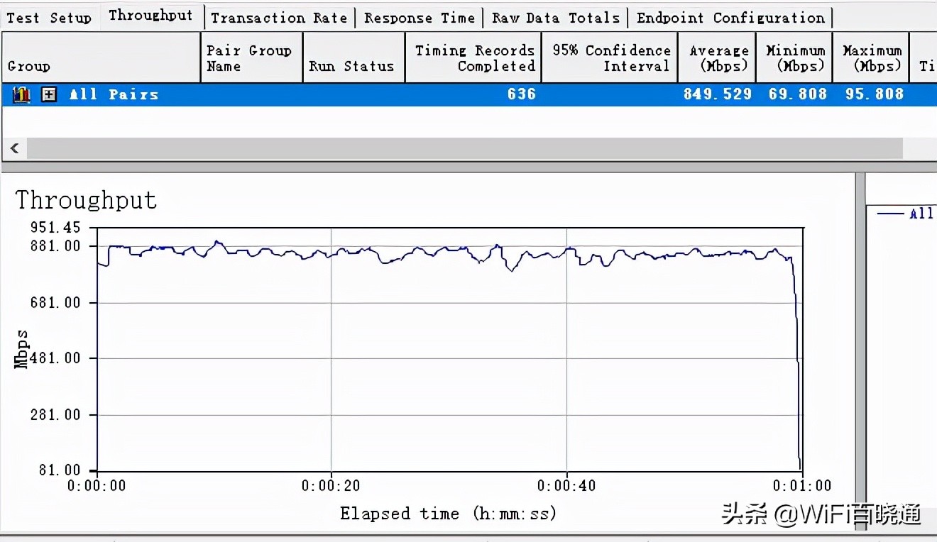 奋威ax1800无线网卡高级属性,奋威ax1800网卡