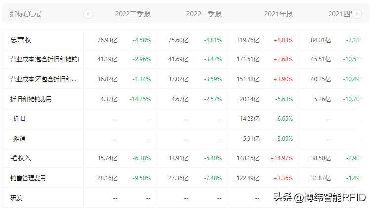 佳能canonrf100-500,佳能canonrf85mmf2macro