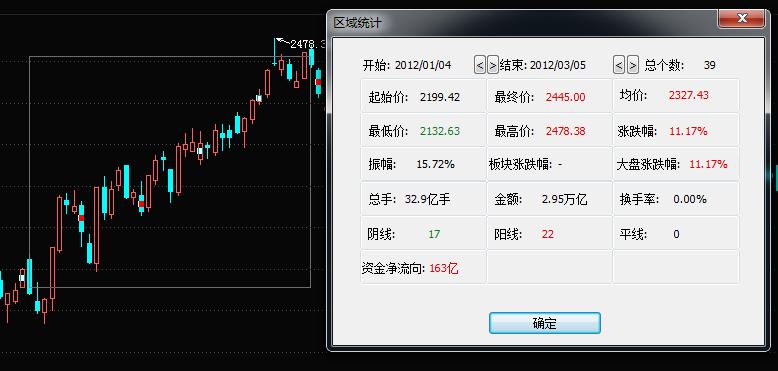 2012过山车游戏,a股上演了过山车的走势