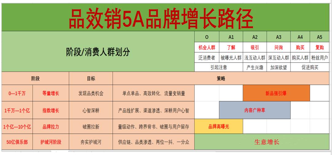 天猫618品牌内容种草,618大促免息好物推荐种草
