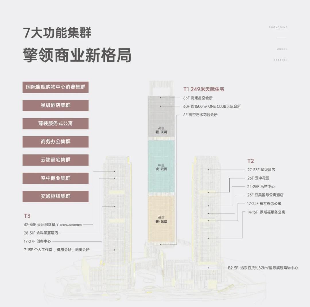 250米+154米！重庆“隆鑫时代中心”T2栋竣工交付