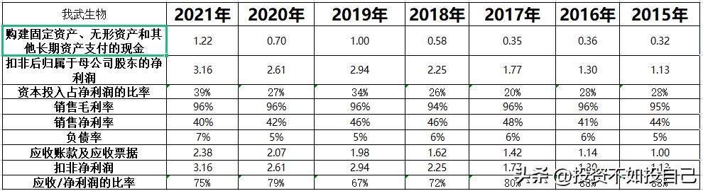 我武生物股票市值,我武生物市盈率与同行业对比