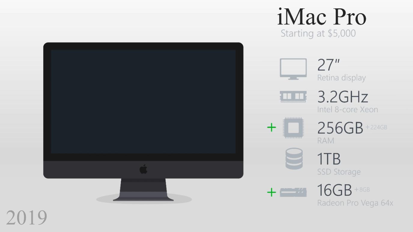 imac一体机真的是最后一代了吗,imac一体机10.11.6怎么能升到10.13