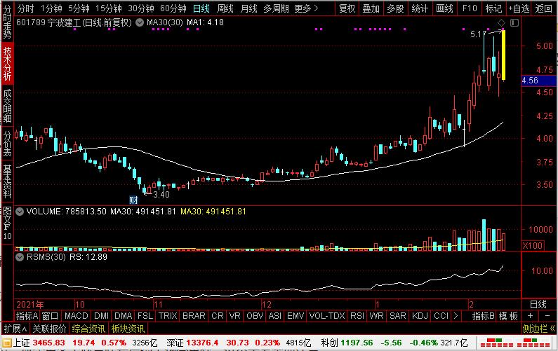 成都路桥、宁波建工、华蓝集团、汉嘉设计，到底谁才是建筑新龙头