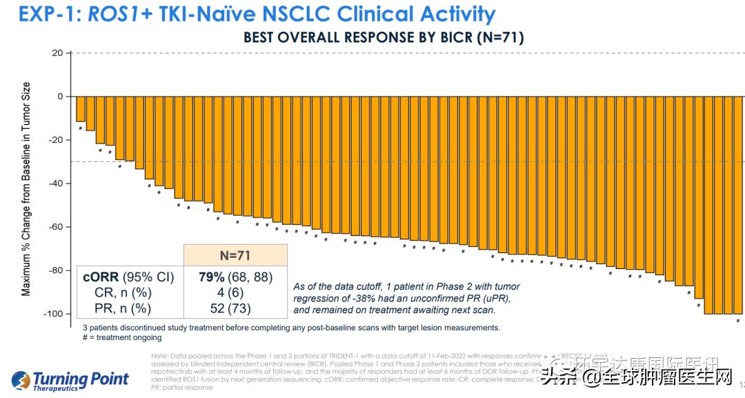 抗癌新药pd-1能根治吗,最新抗癌新药pmct