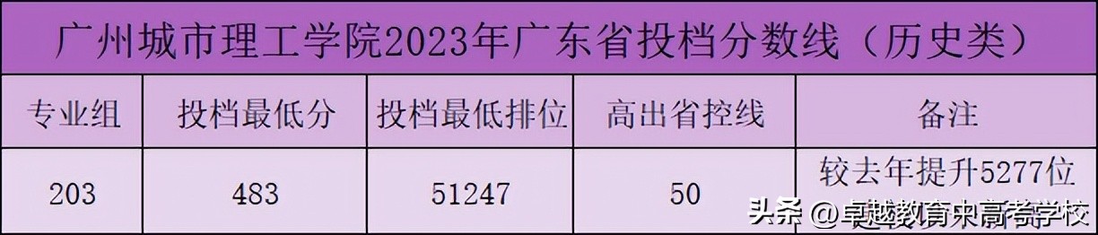 最新！全省本科高校投档及录取详情大汇总（附满意度排名）